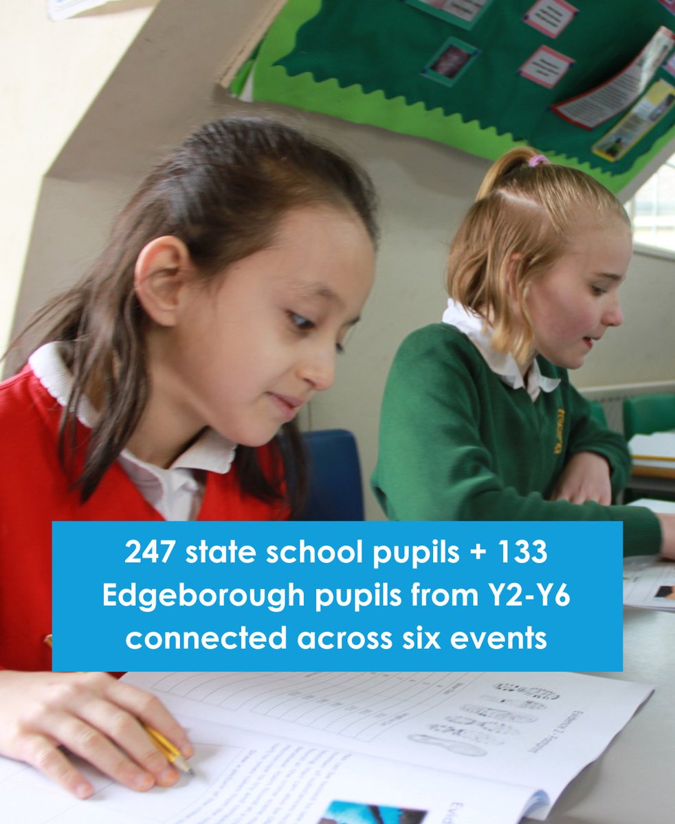 Edgeborough School (@edgeborough) on Twitter photo Celebrating <a href="/ISC_schools/">Independent Schools Council</a> #PartnershipWeek! Last year we partnered with 4 state schools, engaging 247 state school pupils & 133 of our own over 6 events. Weβre committed to ongoing work this year to expand our reach & impact. #SchoolsTogether #PowerOfPartnerships #ISCPartnerships Celebrating <a href="/ISC_schools/">Independent Schools Council</a> #PartnershipWeek! Last year we partnered with 4 state schools, engaging 247 state school pupils & 133 of our own over 6 events. Weβre committed to ongoing work this year to expand our reach & impact. #SchoolsTogether #PowerOfPartnerships #ISCPartnerships