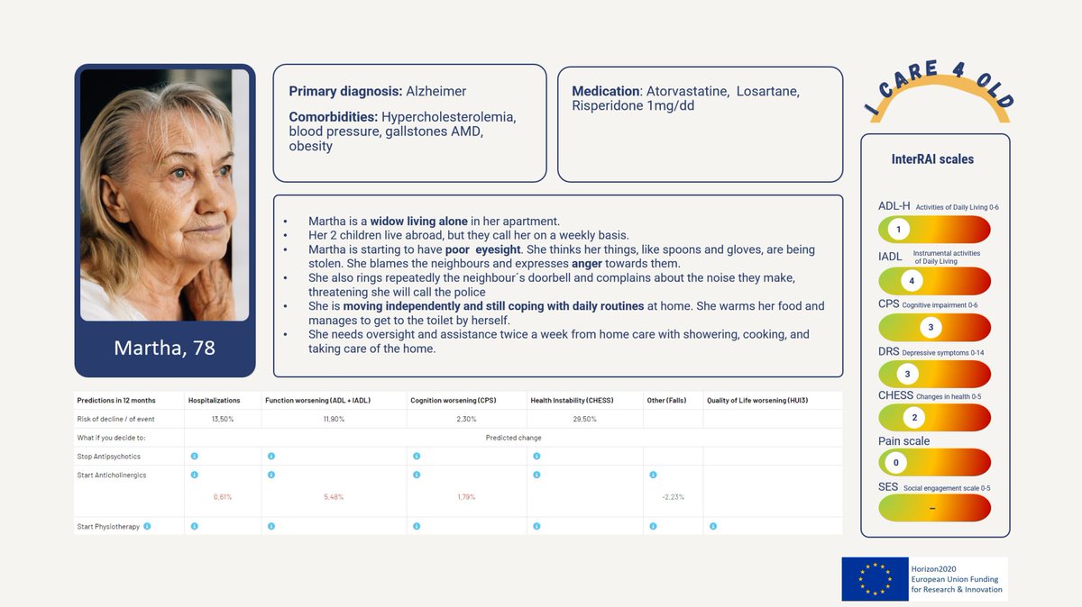 🚀Successful kick-off of the 7-country-piloting of our revolutionary, innovative clinical decision support system today in a #homecare clinic in Helsinki!💻🙏to   our pilot participants for their valuable feedback!