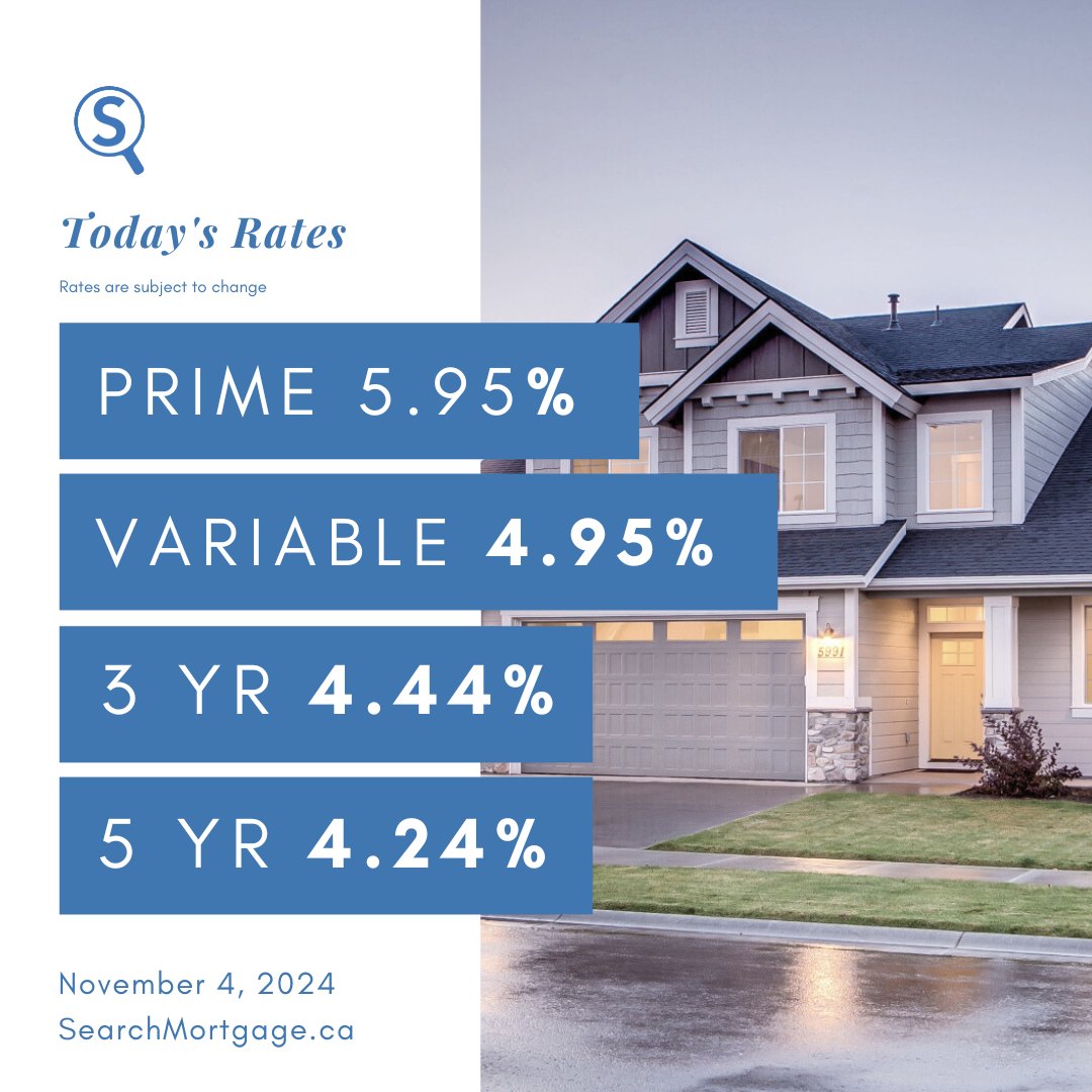 SearchMortgageC's tweet photo. The prime rate has just dropped from 6.45% to 5.95%, bringing much-needed relief to those with variable-rate mortgages 🎉

As always, contact us below for all your mortgage needs ⬇️

💻 https://t.co/ycRwNRC05t
📧 Info@SearchMortgage.ca
📞 647.847.5559

#SearchMortgage https://t.co/te7Lmh4Vn0