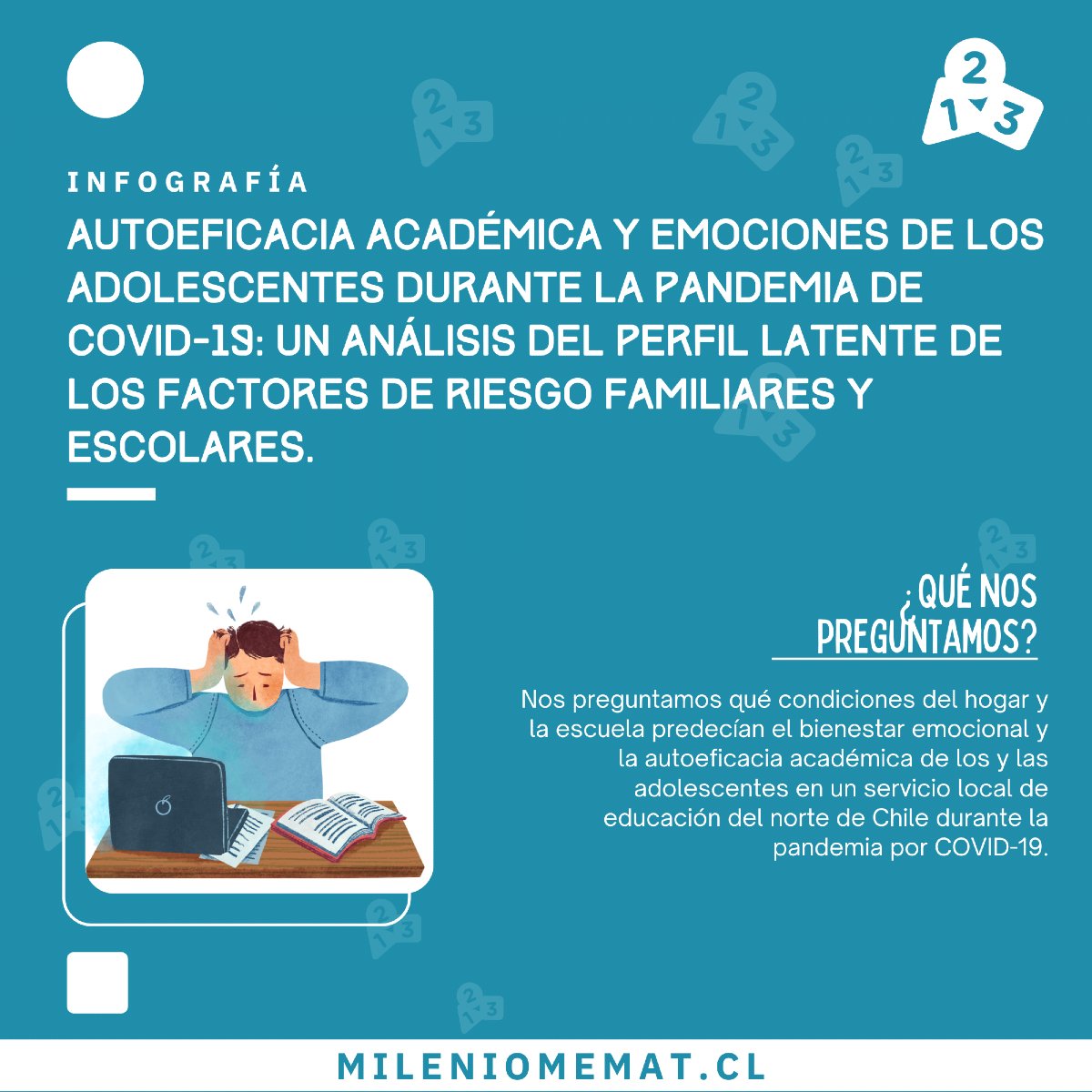 milenioMEMAT's tweet photo. ¡Publicamos una nueva infografía! 📣

"Autoeficacia académica y emociones de los adolescentes durante la pandemia de covid-19: un análisis del perfil latente de los factores de riesgo familiares y escolares." 

Por: Katherine Strasser
Investigadora Principal MEMAT 👏👏 https://t.co/AAJgasHaPJ