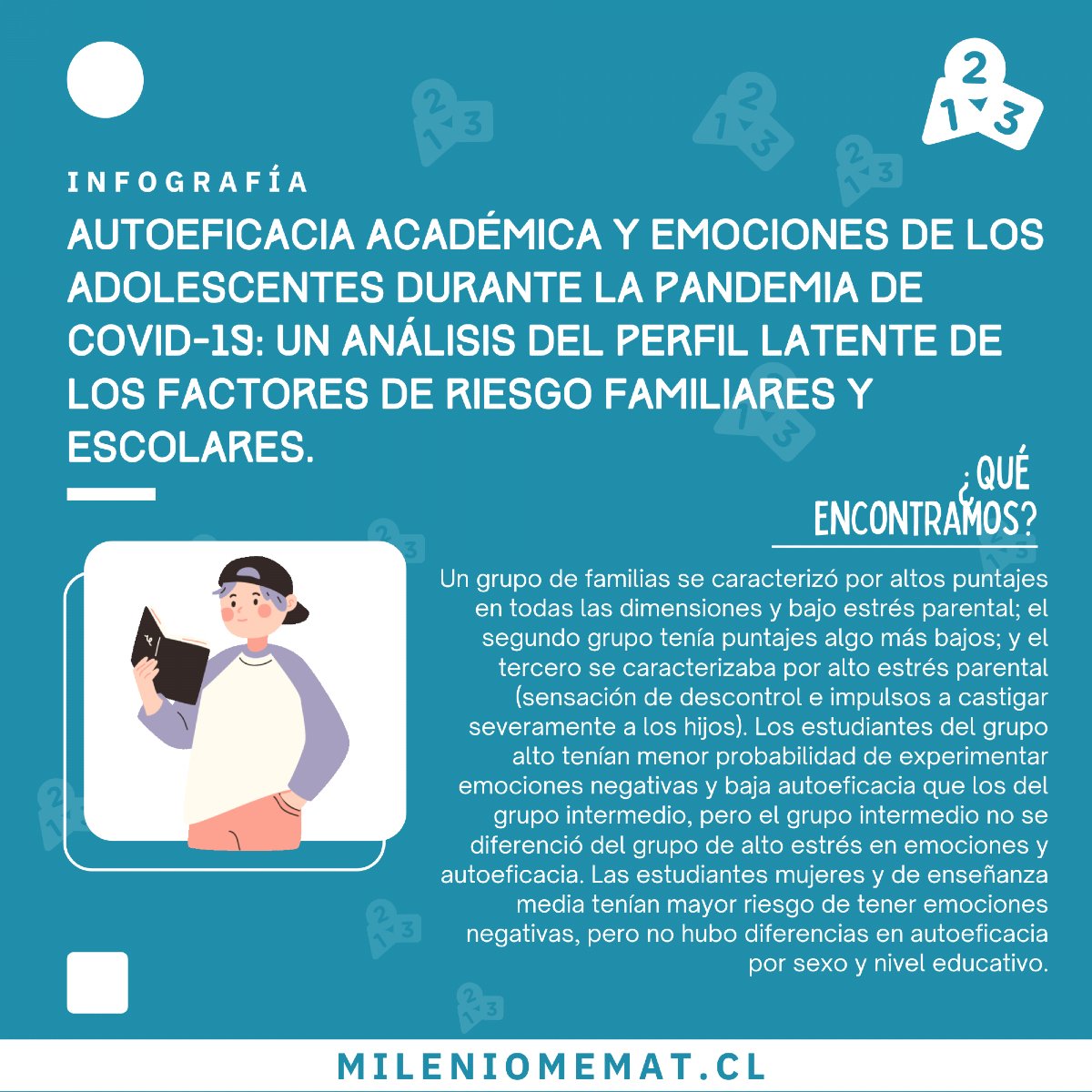 milenioMEMAT's tweet photo. ¡Publicamos una nueva infografía! 📣

"Autoeficacia académica y emociones de los adolescentes durante la pandemia de covid-19: un análisis del perfil latente de los factores de riesgo familiares y escolares." 

Por: Katherine Strasser
Investigadora Principal MEMAT 👏👏 https://t.co/AAJgasHaPJ