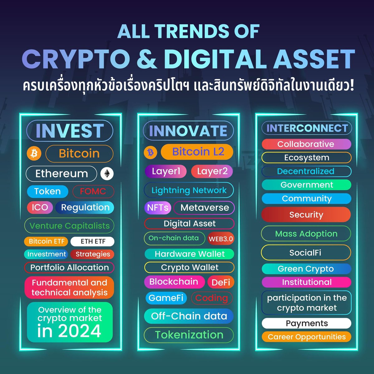 เหลืออีก 5 วัน 

เพื่อนๆ นักลงทุน / ชาว Crypto ท่านใด ยังไม่มีบัตร 

ผมแจกฟรี 10 ใบครับ 🎫❗️

กติกาง่ายมาก:
1. Follow <a href="/THBWOfficial/">Thailand Blockchain Week 🇹🇭</a> &amp; <a href="/101beere/">ชื่อเบียร์ แต่ชอบเล่า💡💸✈️</a> 

2. Like &amp; Repost โพสนี้

3. Comment ตอบคำถาม “ทำไมถึงอยากไปงาน Thailand Blockchain Week 2024❓"

🔅ประกาศผลวันที่ 6 Nov 2024 @9PM