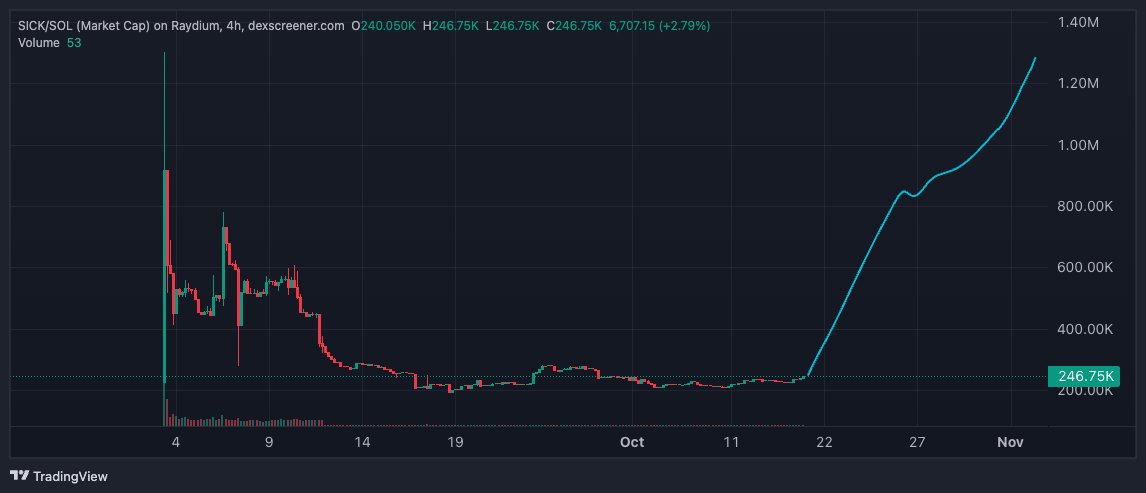 $SICK = staked in crucial knowledge
