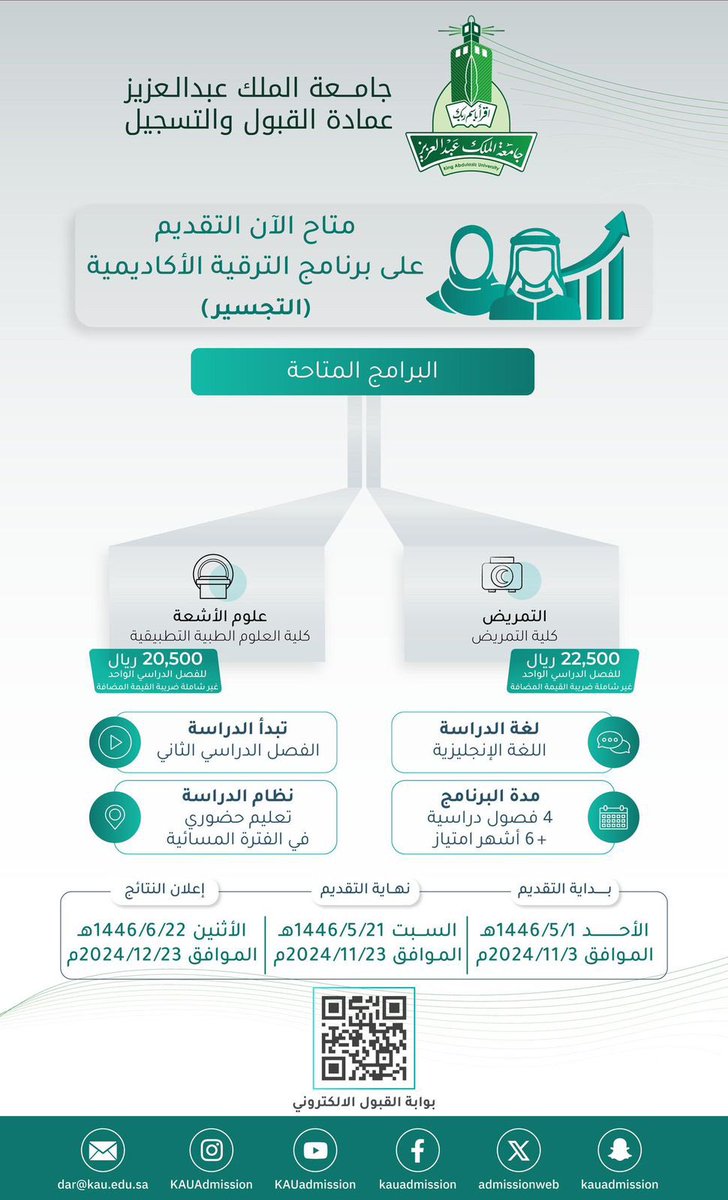 Mooooj9's tweet photo. متاح حالياً التقديم على برنامج الترقية الأكاديمية "التجسير" بـ #جامعة_الملك_عبدالعزيز للفصل الدراسي الثاني ١٤٤٦هـ لبرنامجي:
١- التمريض بكلية التمريض
٢- علوم الأشعة بكلية العلوم الطبية التطبيقية

🗓 نهاية التقديم/ ٢١-٥-١٤٤٦ هـ 
الموافق ٢٣-١١-٢٠٢٤م
حضوري مسائي https://t.co/RstGscoW68