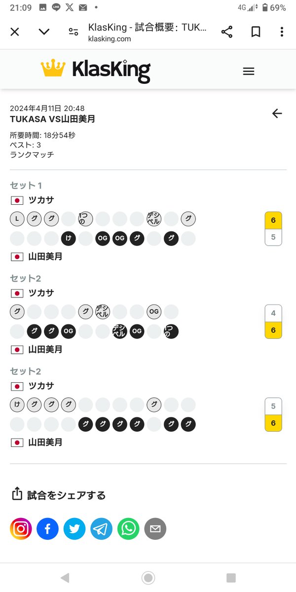 HaoFonran's tweet photo. 今日もKLASK
日本4位vs日本2位
(みずきvsつかさ)
みずきさんの華麗なゴールに逆転負けをくらいました!!悔しい〜🥺
5-5からの練習は本当に貴重で
勝ち切る強さは本試合の勝負に直結するので
また宜しくお願いします😉
#KLASKING #クラスク #KLASKLife https://t.co/bP7Ut3U8Ez