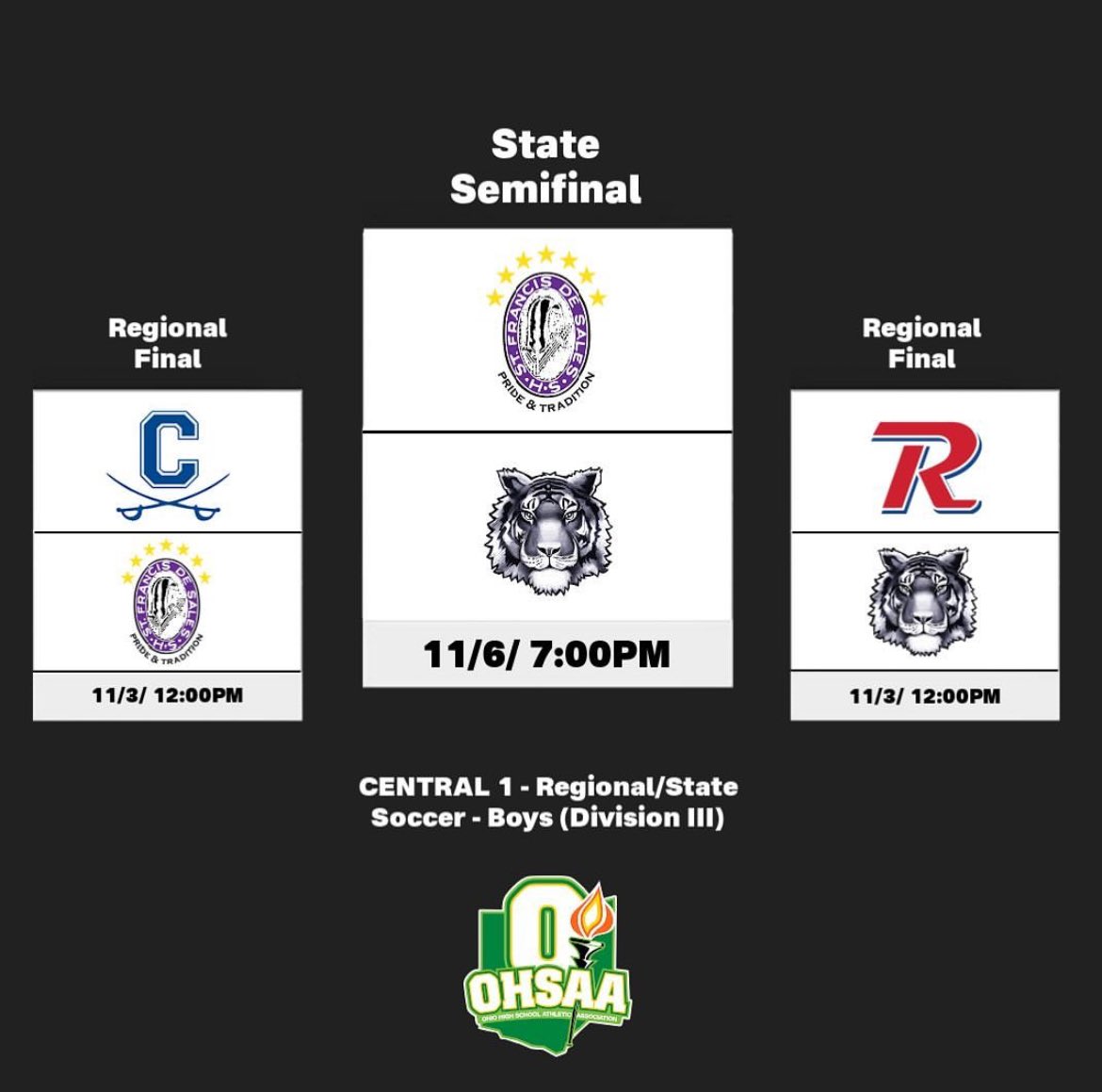 sfdboyssoccer's tweet photo. The stage is set! After winning the program’s 19th Regional Title yesterday, the Stallions will play the Twinsburg Tigers in the Dlll State Semifinal this Wednesday @ 7pm at Clearfork H.S.
#PrideAndTradition
#TomorrowIsNeverPromised
#8thStarLoading https://t.co/ihfmIQnnMT
