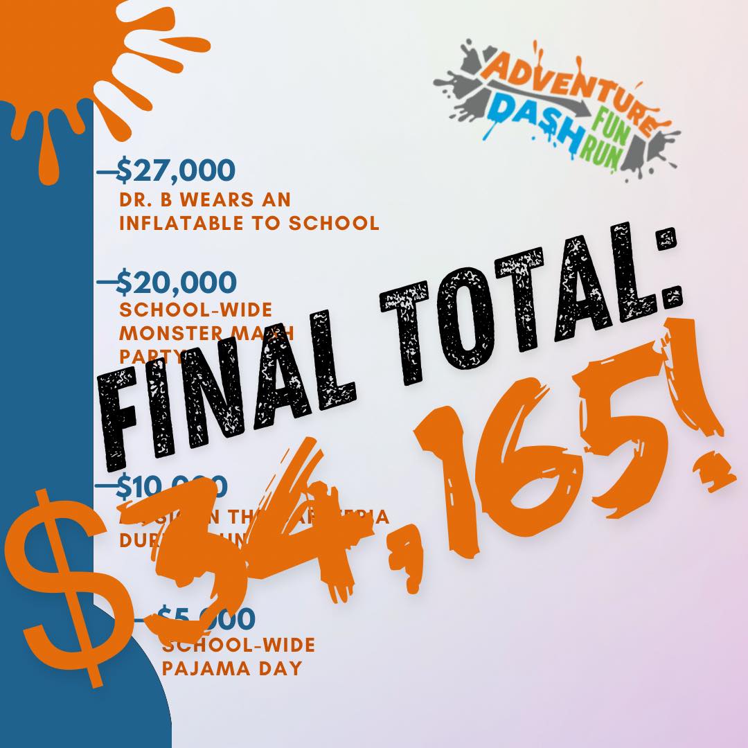 WOW! Adventure Dash fundraising is officially over, and you all raised a grant total of… $34,165.00!!!

That’s a new fundraiding record for MST and means funding for field trips, student clubs, playground repairs, and more! THANK YOU for supporting every child at MST!
