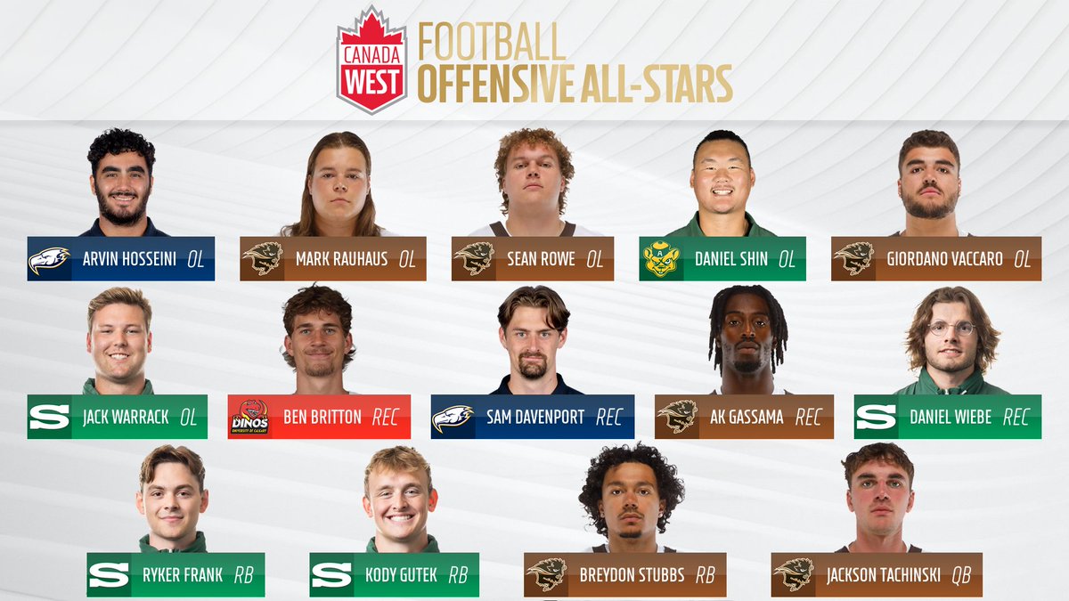 ✨ 𝟮𝟬𝟮𝟰 𝗙𝗼𝗼𝘁𝗯𝗮𝗹𝗹 𝗢𝗳𝗳𝗲𝗻𝘀𝗶𝘃𝗲 𝗔𝗹𝗹-𝗦𝘁𝗮𝗿𝘀 ✨

Unstoppable all season long. 

Congratulations to our Offensive All-Stars!