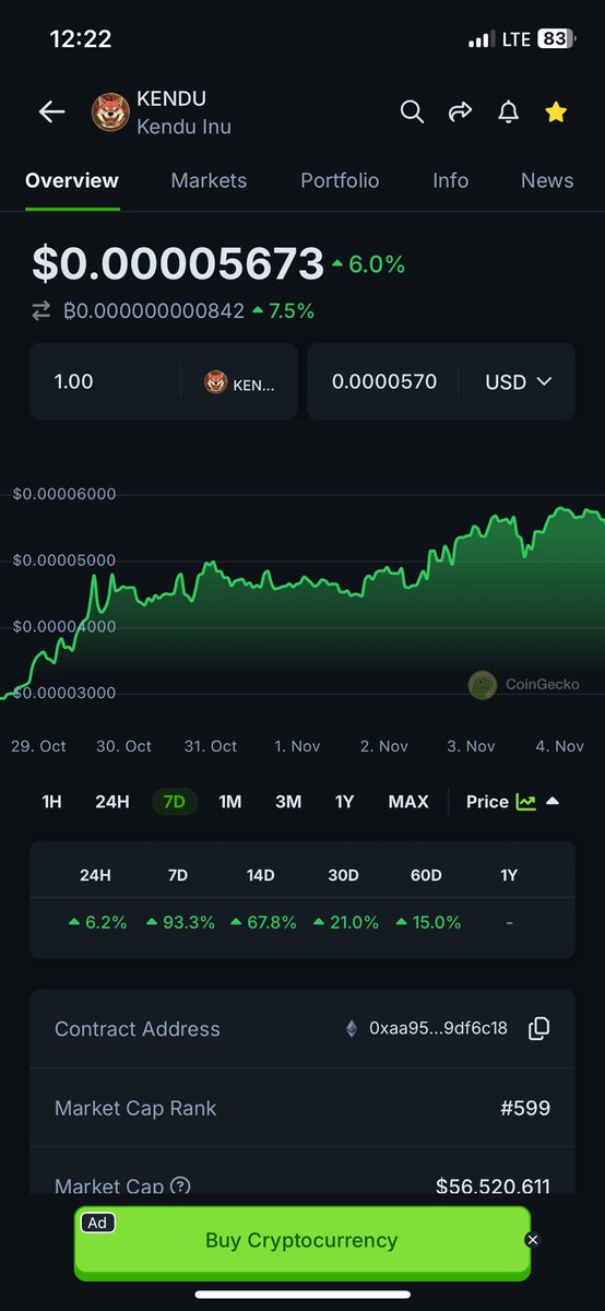 KenTrips's tweet photo. Things are heating up with $Kendu! 

Huge green week for us (Up 93% on 7d chart) and the community is working its ass off! 

Content created daily, irl shilling, and increased orders on $Kendu energy drinks. 

Fade at your own risk. 

To see the communities work ethic and ethos, hop in our Telegram. Join the movement! 
#Eth #Kendu 

@KenduMiazaki @KenduInu 

https://t.co/v68yiTcvbQ