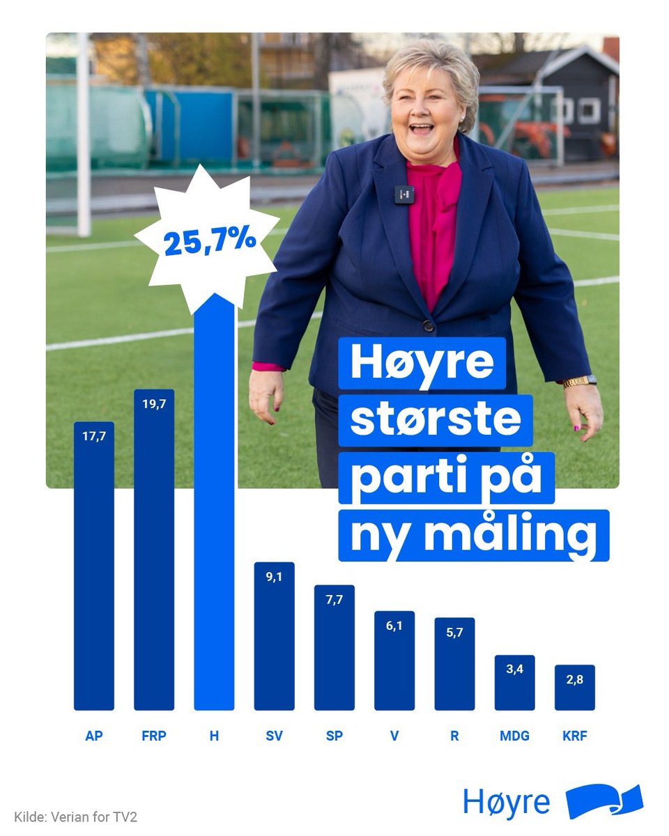 Cato Husabø Fossen tweet media