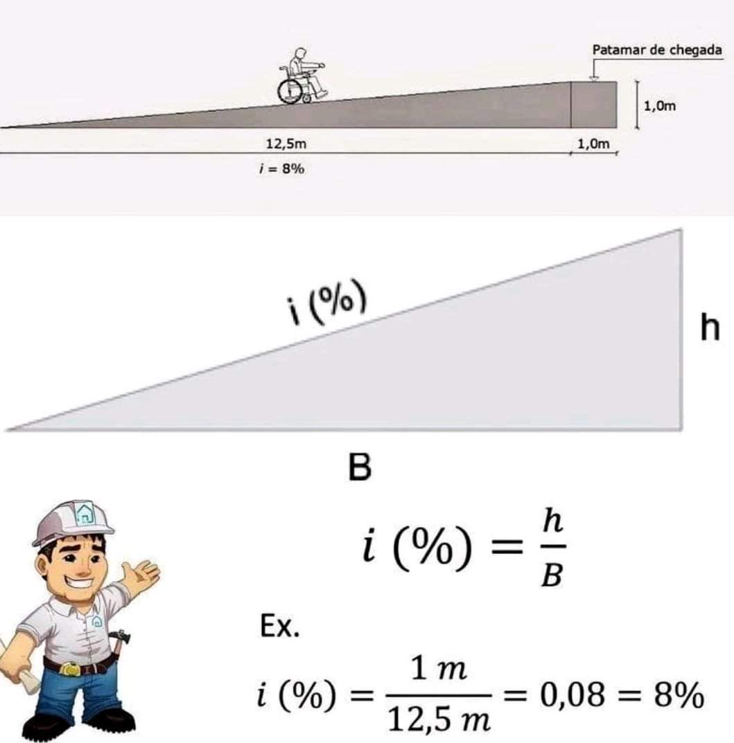 How To Calculate Slope??