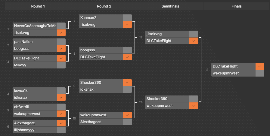 Congratulations to the 1st Place Winner <a href="/CrudupDarrius/">Darrius Crudup</a> winning The NCAA Tourney hosted in the BaneSquad's Gaming Discord #NCAA 

Gaming Discord 
discord.gg/satZV8tV