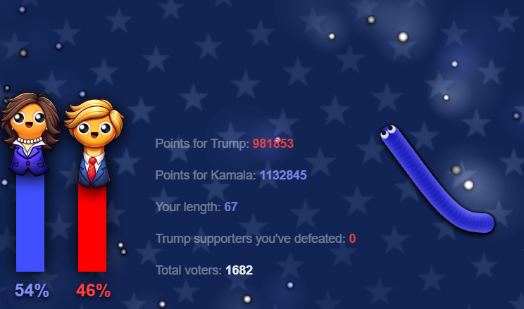 DellBarnes3's tweet photo. New poll dropped, looks like Harris has a strong lead https://t.co/0AvjyBAnHp
