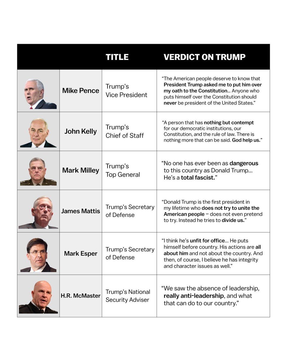 Trump’s former team knows how dangerous he would be. And Americans know it too. We are not going back.