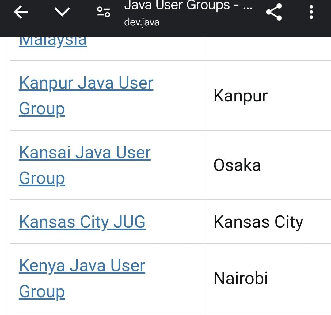 kenyanJug's tweet image. Exciting News! 🎉
Kenya Java User Group (JUG) is now officially recognized on the global Java User Group network! 🇰🇪
Join us as we connect, share, and grow the Java community in Kenya. Let’s learn, code, and innovate together!
#KenyaJUG #JavaCommunity