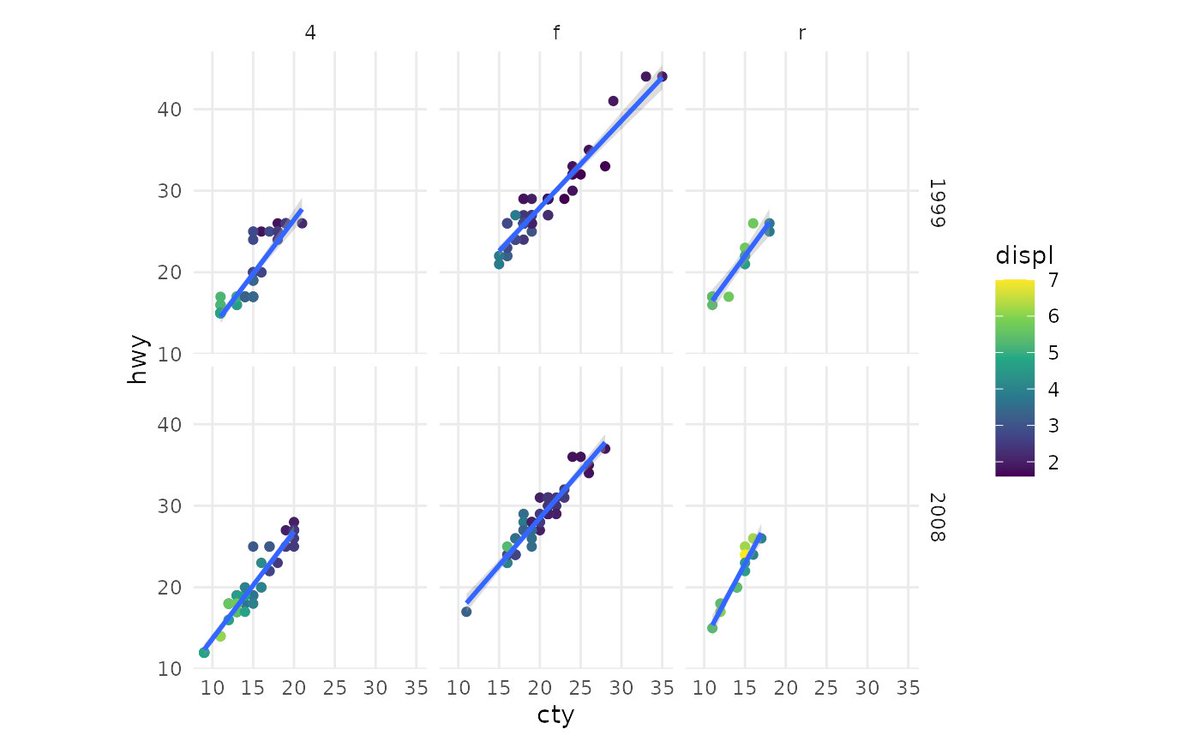 📊 Une image vaut mille heures : comment comprendre votre jeu de #données et votre modèle avec ggplot2 · A picture is worth a thousand hours : how to understand your #dataset and model with ggplot2 💻

📅 6/11 en ligne · online

➡️qcbs.ca/fr/workshop/?w… · qcbs.ca/workshop/?work…