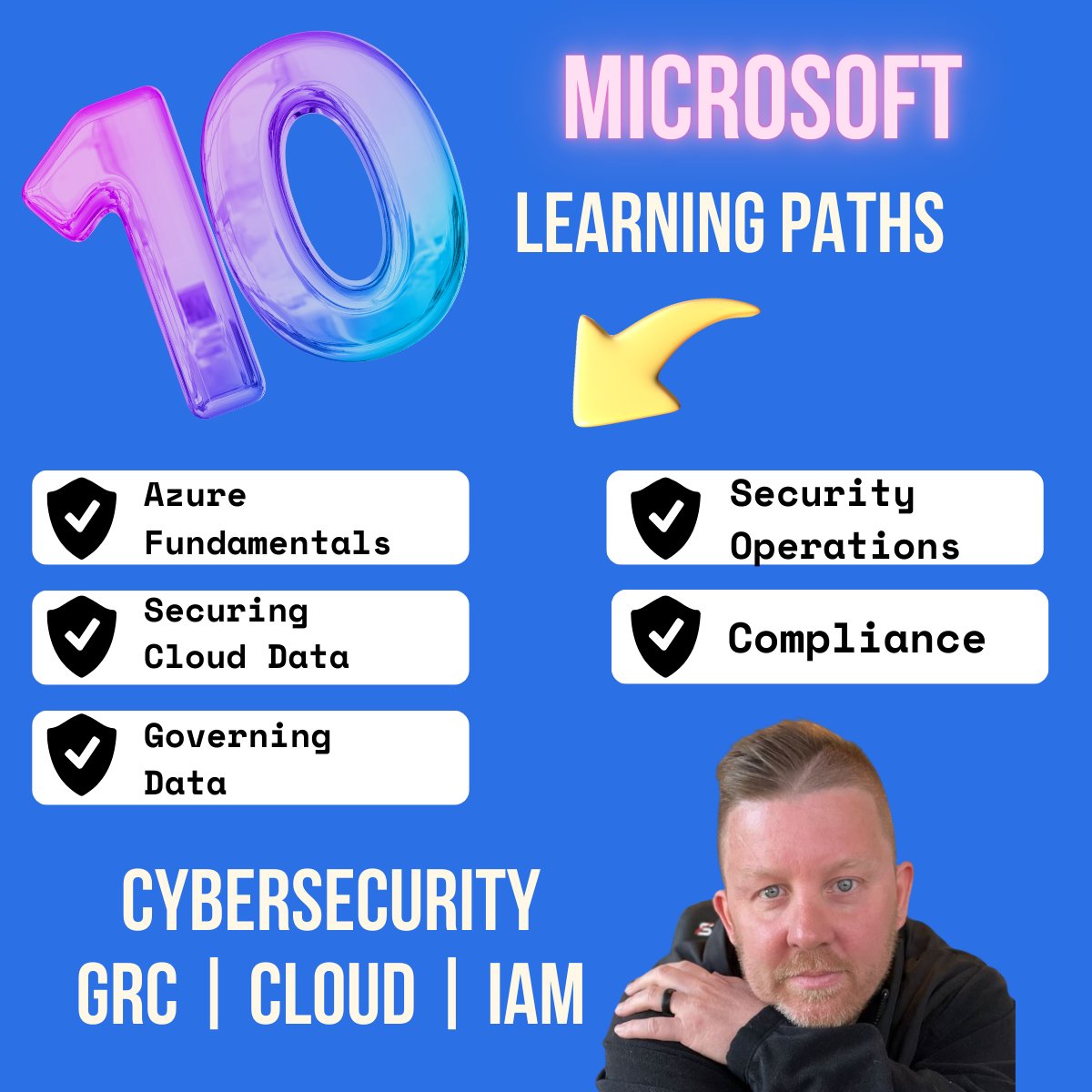 mikemillercyber's tweet photo. I found 10 Free Microsoft courses on GRC, Cloud, Security Operations, Identity Access Management, Compliance & More.  These are complete learning paths that won't cost you a dime.

I looked at these courses and they will guide you in each subject with detailed training.

1. Microsoft Azure Fundamentals
2. Implement Secure Azure Solutions
3. Manage Security Operations
4. Mitigate Threats Using Microsoft 365 Defender
5. Implement an Identity Management Solution
6. Microsoft Intune Fundamentals
7. Manage Identities and Governance in Azure
8. Govern Data Across an Enterprise
9. Compliance and Identity Fundamentals
10. Secure your Cloud Data

Will taking these courses automatically get you a job? Absolutely not.  What they will do though is help you build a base of knowledge that you need to follow your passion working in the cyber security field.

Don't forget to 💾 save this post so you have these resources later and �� for others.  Need more help? My bio will tell you what to do.

You can get to them at https://t.co/94XB2BrwqL.