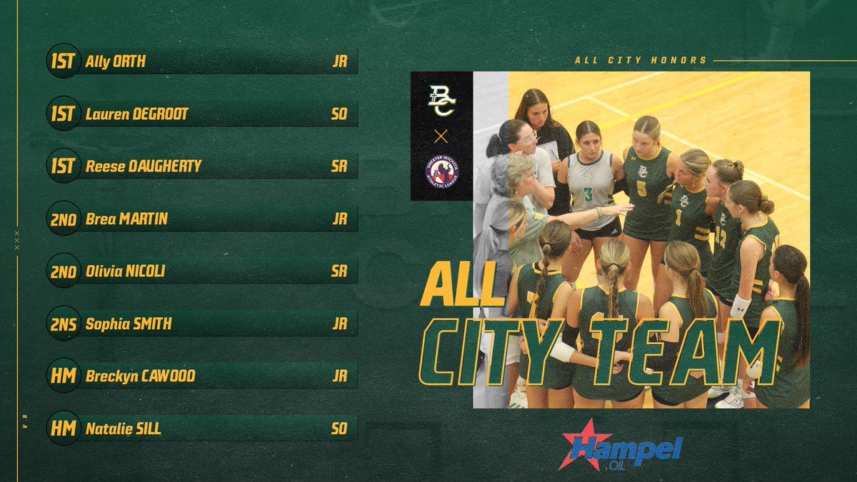 GWAL <a href="/BCCHS_vball/">BCCHS Volleyball</a> All City Honors #EaglesICT