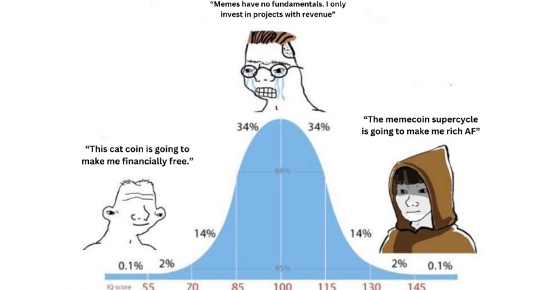 LarkDavis's tweet photo. Missing out on gains is tough, but missing out due to lack of knowledge? Brutal.

The meme coin market is unpredictable yet full of potential. With the right guide, you can seize those moments.

Get my FREE Ultimate Meme Coin Guide for essential strategies. Don’t miss out!