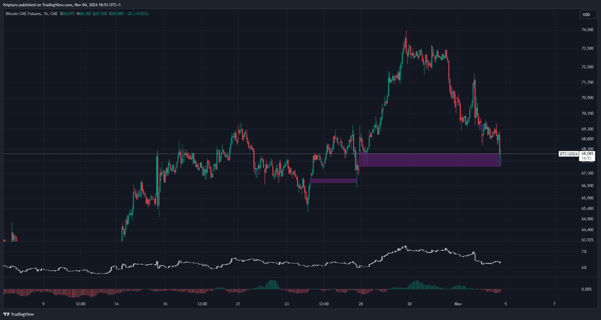 kriptaro's tweet photo. #bitcoin gap finally hit! #cryptocurrency #btc https://t.co/aNJankCPMn