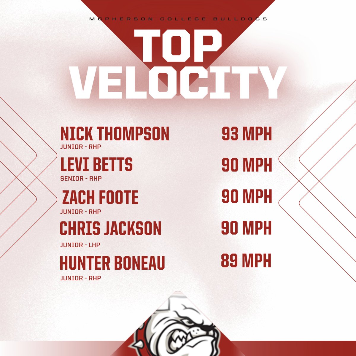 McPherson Baseball tweet media