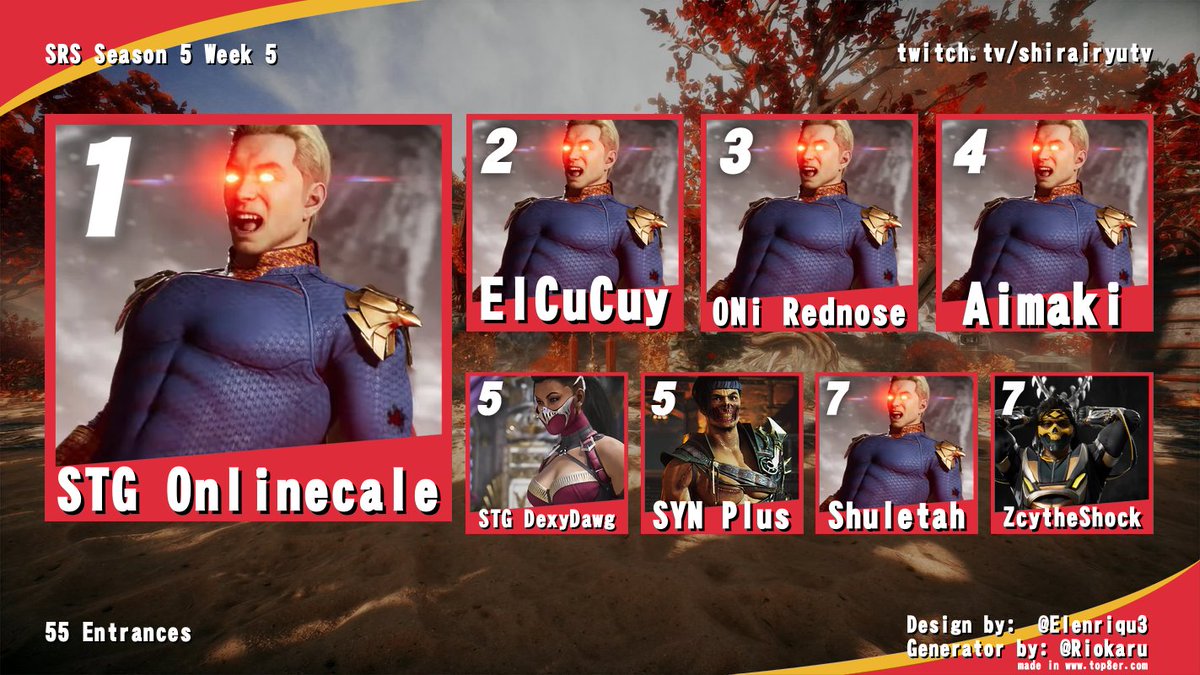 shirairyutv's tweet photo. Congrats to @onlinecale213 for being the 5th player to qualify for SRS Season 5's finale! Congrats to all of top 8 as well from SRS Season 5 week 5.
2. @ElCucuyFGC_ 
3. @AlmightyRednose 
4. @JoystickOdee 
5. @dexydawg253 &amp; @ayy_plus 
7. @shuletah &amp; @Zcythe_Skye https://t.co/pmQHfEMVrX