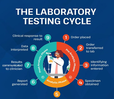 ACSLM CPD Officer: Leo Mulvany (@acslm_cpd) on Twitter photo European Laboratory Day 2024: 5th November. Celebrating the incredible diversity, skills, and contributions of laboratory medicine professionals across Europe. GoTo bit.ly/3CapUNt
#medicalscientists <a href="/MedLabAssoc/">MLSA</a> #laboratory #acslm #cpd <a href="/TUDub_Biology/">School of Biological, Health & Sports Sciences</a> <a href="/BioSci_MTU/">Biological Sciences - MTU</a> European Laboratory Day 2024: 5th November. Celebrating the incredible diversity, skills, and contributions of laboratory medicine professionals across Europe. GoTo bit.ly/3CapUNt
#medicalscientists <a href="/MedLabAssoc/">MLSA</a> #laboratory #acslm #cpd <a href="/TUDub_Biology/">School of Biological, Health & Sports Sciences</a> <a href="/BioSci_MTU/">Biological Sciences - MTU</a>