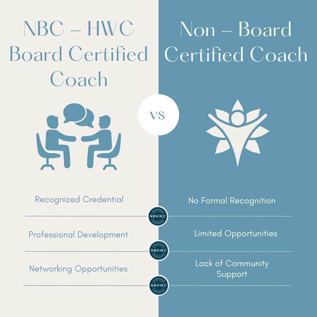 Stand Out in a Crowded Market! 📈 Gain a competitive edge with NBC-HWC certification and show your commitment to excellence.