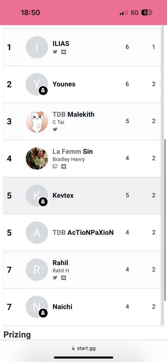 Buff Jun 😡

Ggs to everyone I’ve played!

PS. Free Ilias guy is too good