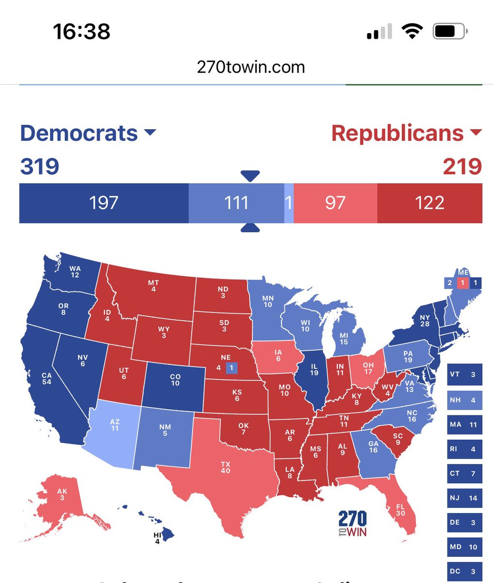 dougwashington's tweet photo. @krystalball 319 seems like the number. https://t.co/7SBxoJe6XU