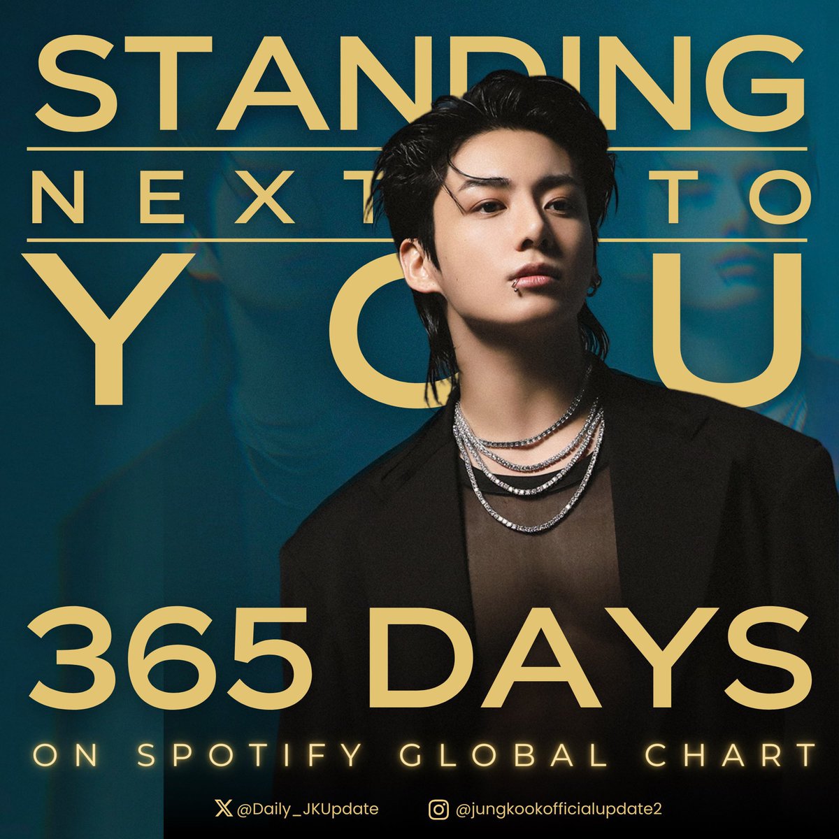Daily_JKUpdate's tweet photo. 📊 "Standing Next to You"  by Jungkook has now spent 1 YEAR (365 DAYS) on Spotify Global Chart, making Jungkook the FIRST and ONLY K-soloist to have multiple songs to achieve this with “Seven” and “SNTY” 🌎🎊🎉🔥🥇

CONGRATULATIONS JUNGKOOK 
 #jungkook #2024MAMAVOTE https://t.co/BrSejEvvZG
