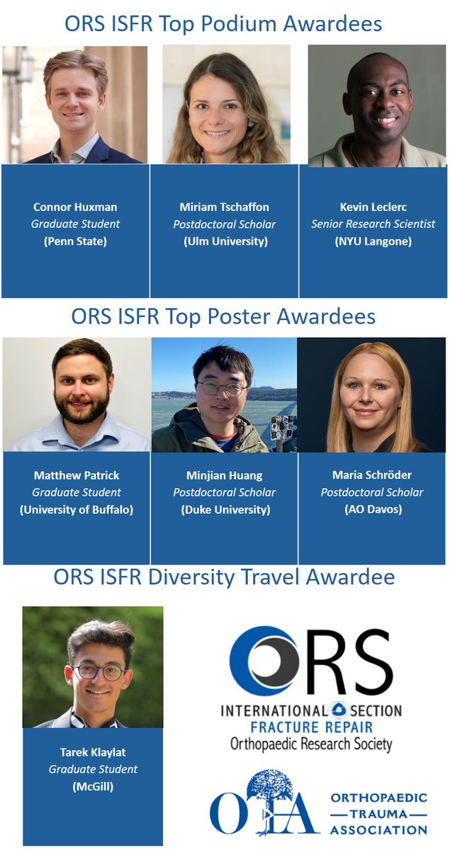 Congrats to the #ISFR2024 awardees from our biennial meeting! <a href="/ORSsociety/">Orthopaedic Research Society</a> 

Diversity Travel Award:
Tarek Klayat, BS

Top Podium Talks: 
<a href="/MTschaffon/">Dr. Miriam Tschaffon-Müller</a> 
Kevin Leclerc, PhD
Connor Huxman, MS

Top Poster Presentations:
Matthew Patrick, BS
Minjian Huang, PhD
Maria Schröder, PhD