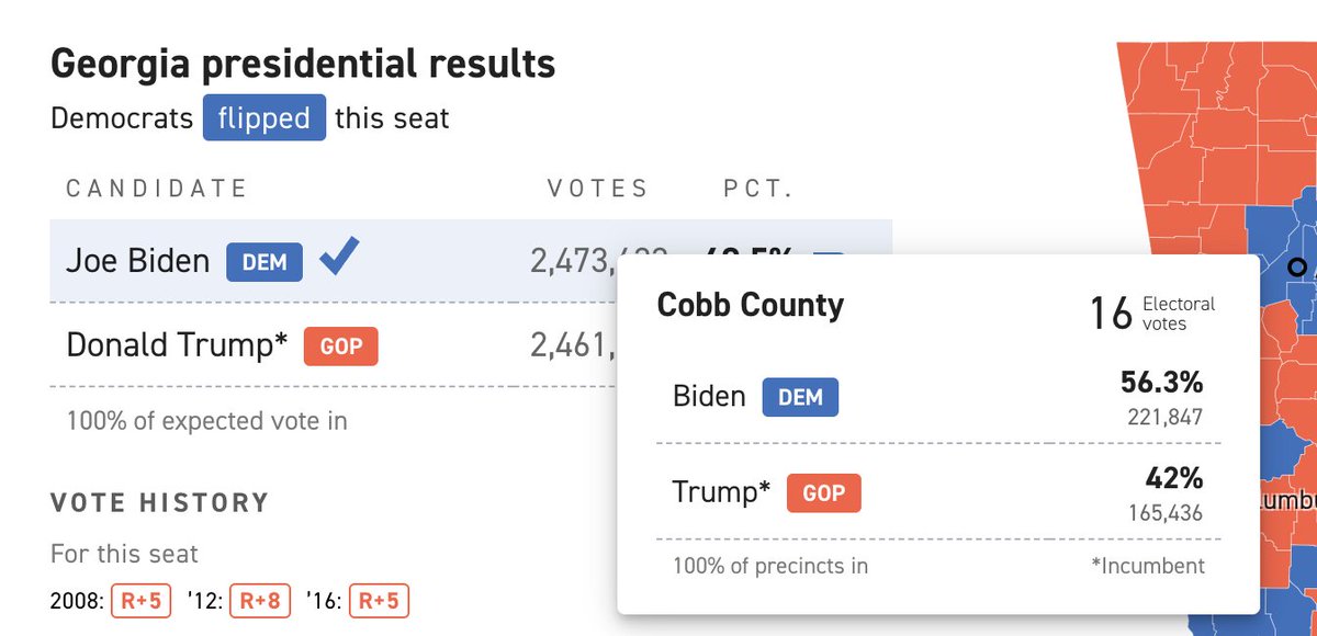 rauldougou's tweet photo. Cobb County voted Democratic in 2020, so it's not surprising the the Georgia Supreme Court decided that their votes were not worth counting.

In our country, not every citizen's vote is equal, according to judges in Georgia. https://t.co/9auij1Y7cS