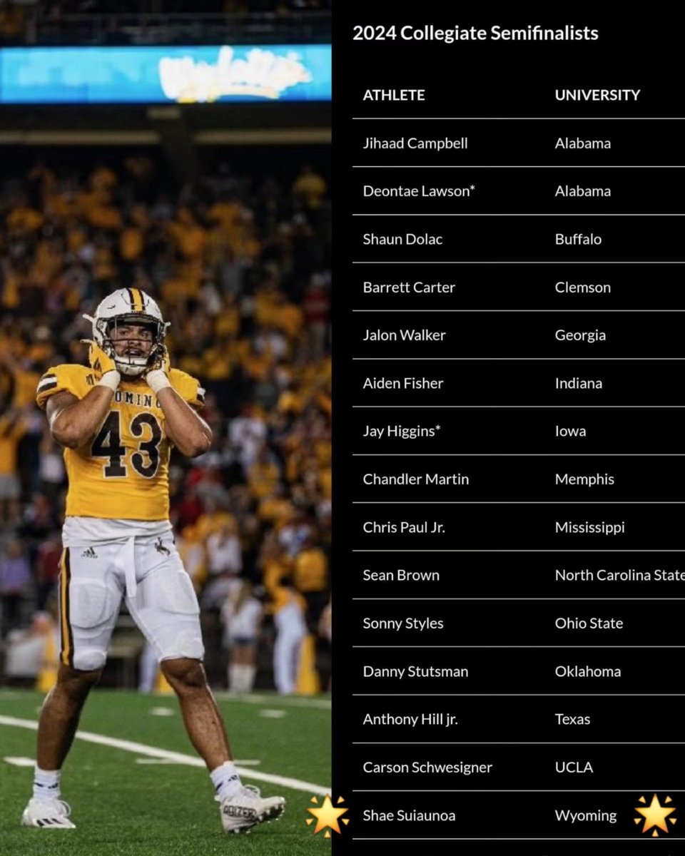 CoachTui's tweet image. 15 semifinalist for the prestigious Butkus Award given to the nation's top NCAA linebacker is an honor.  Proud of my son Shae Suiaunoa. Thank u Butkus Award commitee for this recognition. He is the only linebacker from the Mountain West Conference to be on this list.