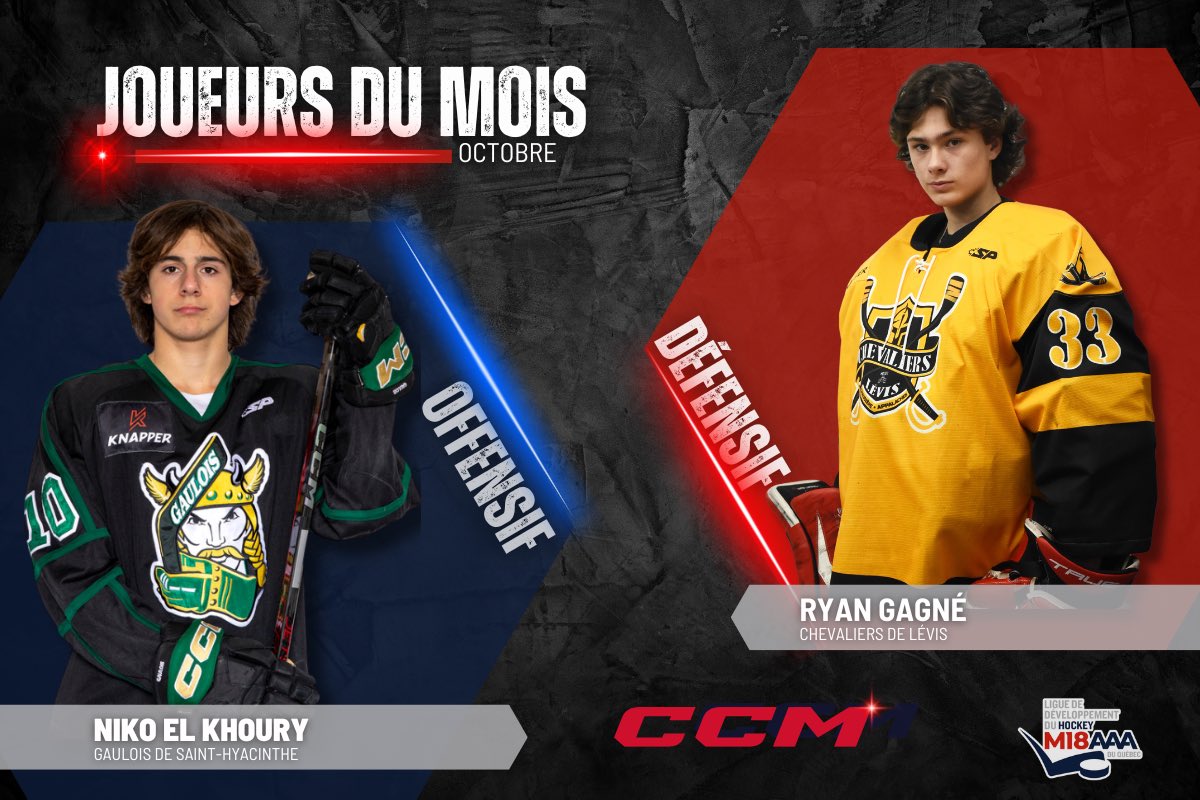 LHM18AAAQ's tweet photo. JOUEURS OFFENSIF ET DÉFENSIF @CCMHockey DU MOIS 🏒 | L'attaquant Niko El Khoury (@GAULOISAAA) et le défenseur Ryan Gagné (@Chevaliersaaa) sont les joueurs offensif et défensif CCM du mois d'octobre dans la ligue.

Félicitations aux deux hockeyeurs! 👏

🔗: https://t.co/49pY3xWtYs https://t.co/mKI2IalsRx