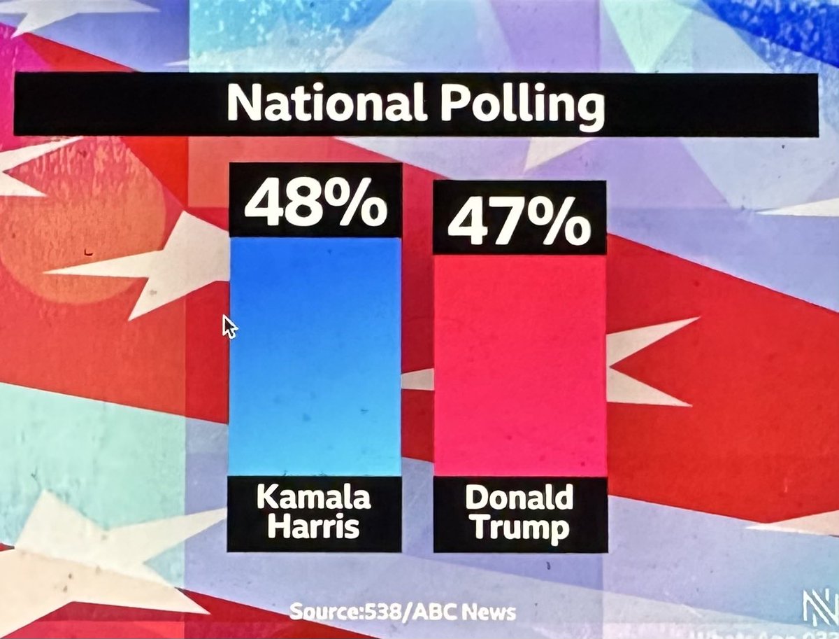 How the fuck is this so close?

Seriously? Trump is a cunt.

How?!
