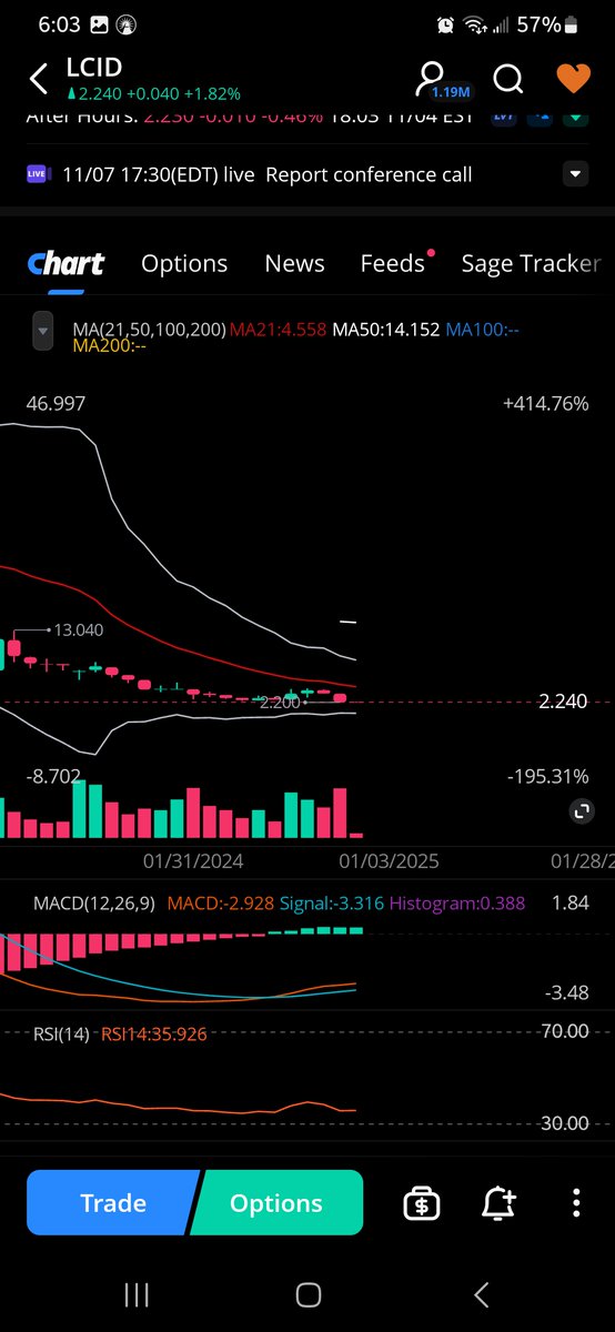 HedgieMcWedgie's tweet photo. Bullish Monthly Divergence on Lucid & Chargepoint.
Bang BANG!
$Lcid #Lucid #LucidGroup $Chpt #Chpt #Chargepoint #FRAUD #Manipulation #MarketManipulation #Ban #DarkPools #MidCaps #Chitadel #Virtu #VV #DC #KG https://t.co/U66xJi3uyB