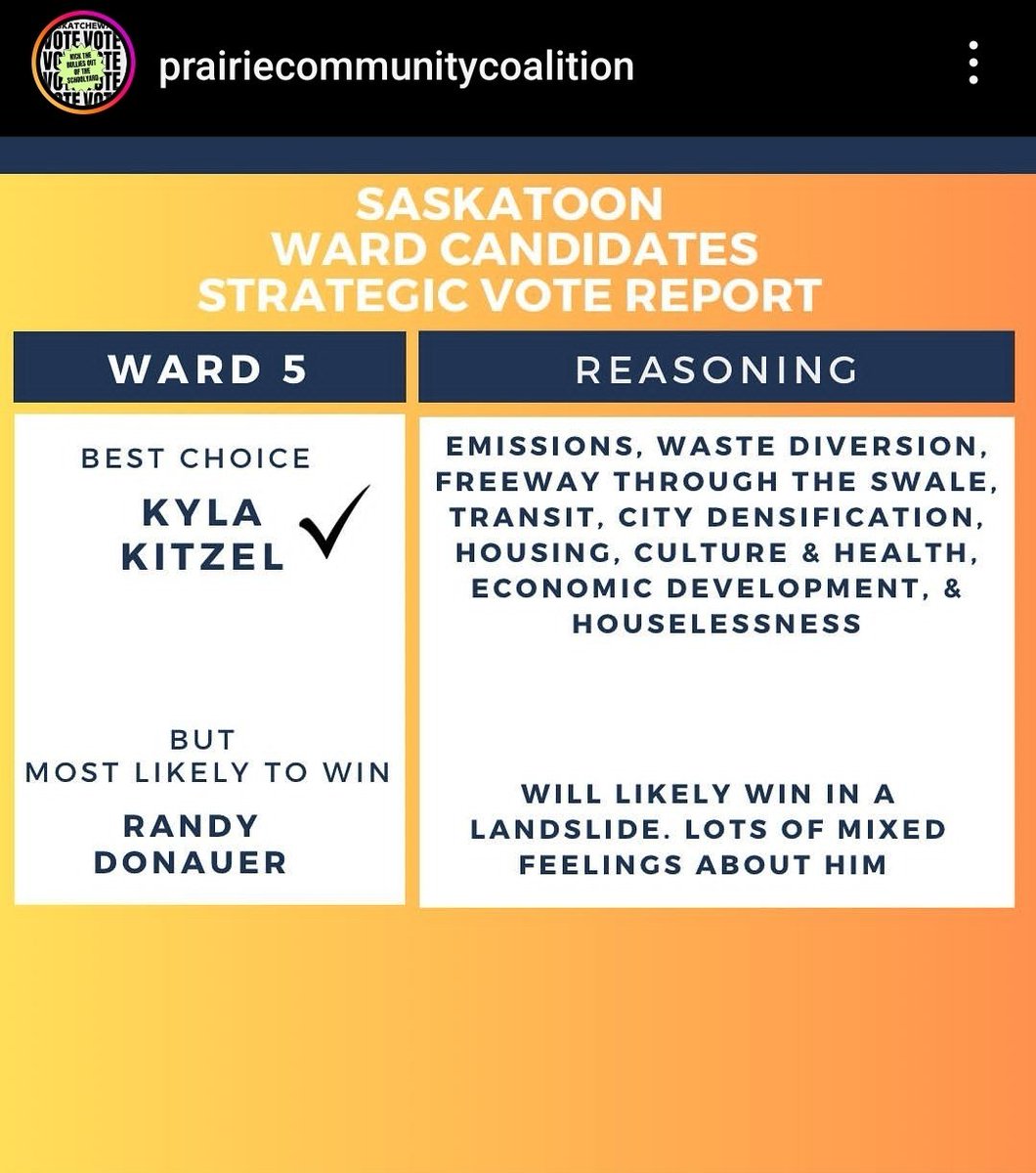 The best choice for Ward 5 is fresh eyes and progressive views. 

Vote Kyla Kitzul for Ward 5 City Councillor Saskatoon. 

Advanced polls are open until 8pm today.
