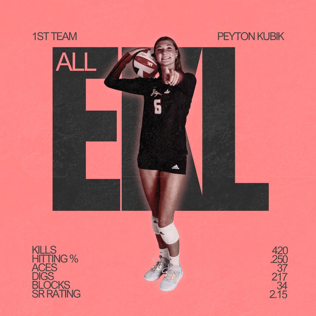 BVW_Volleyball's tweet photo. 1ST TEAM ALL EKL 2024 - Peyton Kubik - Sophomore - OH

#bvwvb🏐 #gojags🐾 https://t.co/OSdnQkWqwU