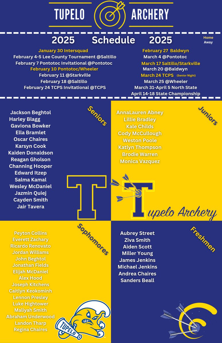 Roster✅ Schedule✅ Season⏳ <a href="/TupeloAthletics/">Tupelo Athletics</a>