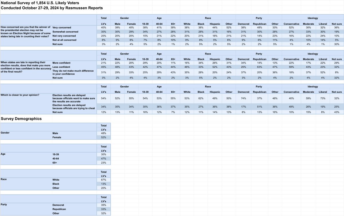 Rasmussen Reports tweet media