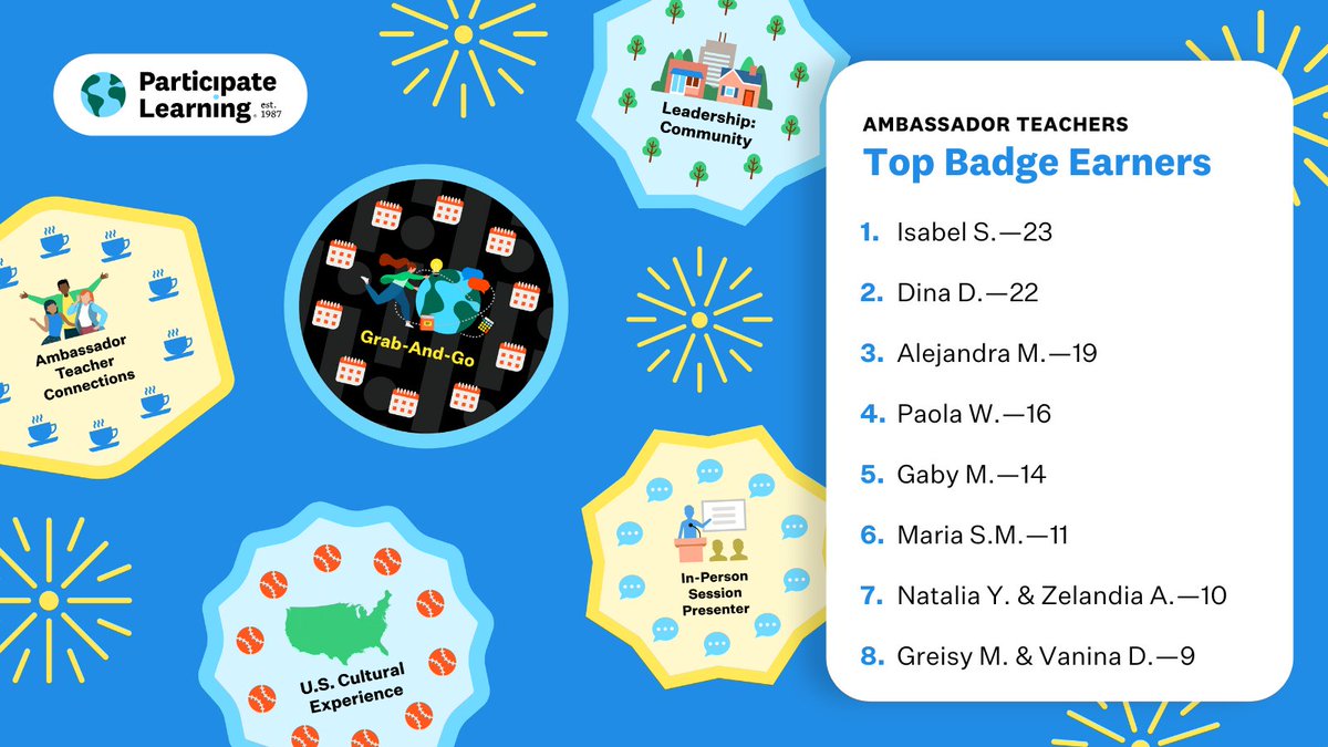 juless_dee's tweet photo. 🎉Cheers to the Ambassador Teachers who have made it to the top of the Badge Earners Leaderboard this month! 🏆

There is still plenty of time to make it to the top—add to your @ParticipateLrng portfolio and submit for a badge to get on the board! 🌎 #UnitingOurWorld https://t.co/LvlHBosnDw