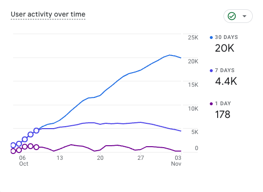 Jose Enrique Hernandez (@_josehelps) on Twitter photo Excited to share this blog about our improved research.splunk.com!
📓splunk.com/en_us/blog/sec…
Already seeing 20K+ active users in just 30 days since soft launch!
Huge shoutout to <a href="/TyneDarke/">Tyne Darke</a> and the marketing team for this amazing piece, and to Lou Stella, Excited to share this blog about our improved research.splunk.com!
📓splunk.com/en_us/blog/sec…
Already seeing 20K+ active users in just 30 days since soft launch!
Huge shoutout to <a href="/TyneDarke/">Tyne Darke</a> and the marketing team for this amazing piece, and to Lou Stella,
