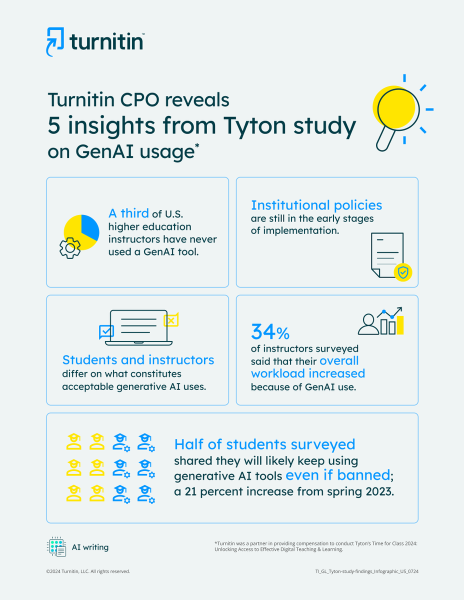 Turnitin tweet media