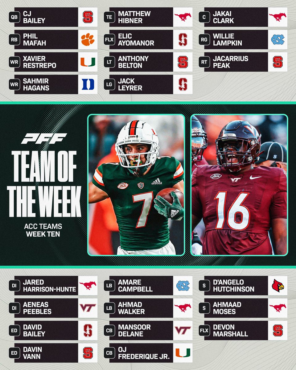 PFF College tweet media