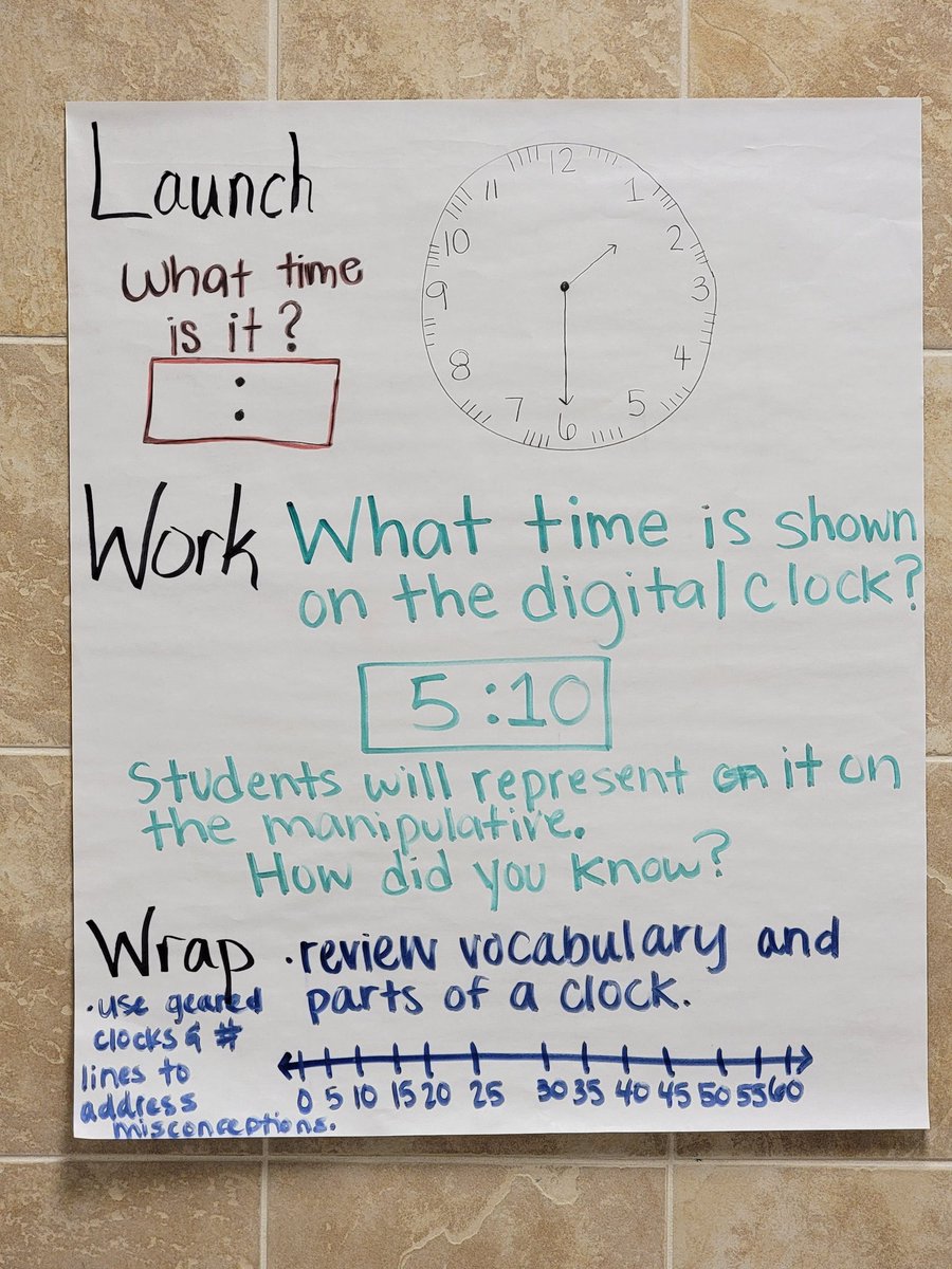 What time is it? It's time for our gallery walk for our math focus! <a href="/PISDESMath/">PISD Elementary Mathematics</a> <a href="/ConnieDaumas/">connied</a> and Myrna Gonzalez are doing a great job helping us perfect our second grade Launch Work Wrap! #pisdmathchat Thank you ladies!