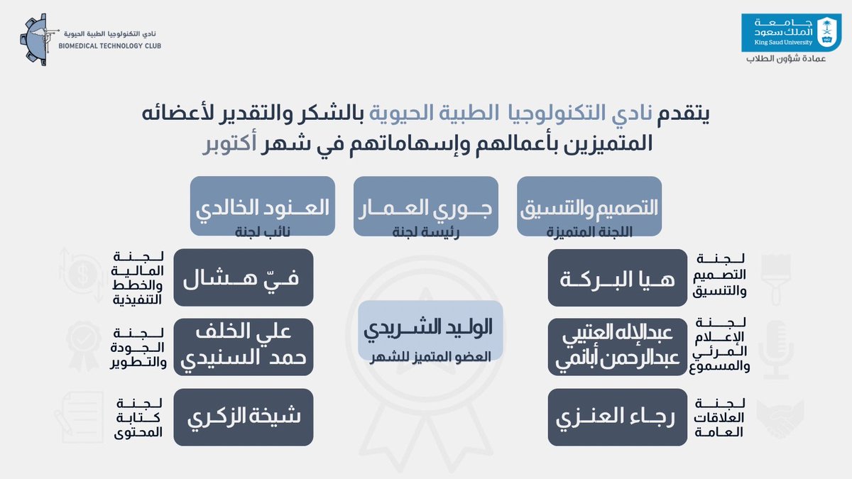 BMTclub's tweet photo. أعضاءنا المتميزون لشهر أكتوبر 🌟

بكم يزدهر نادي التكنولوجيا الطبية الحيوية، وبجهودكم نصنع الفرق! 
هذا الشهر، نحتفي بمن كانوا عنوانًا للإبداع والتميز، وأسهموا في رفع راية النجاح 🎖️ https://t.co/2w42HSoiKw
