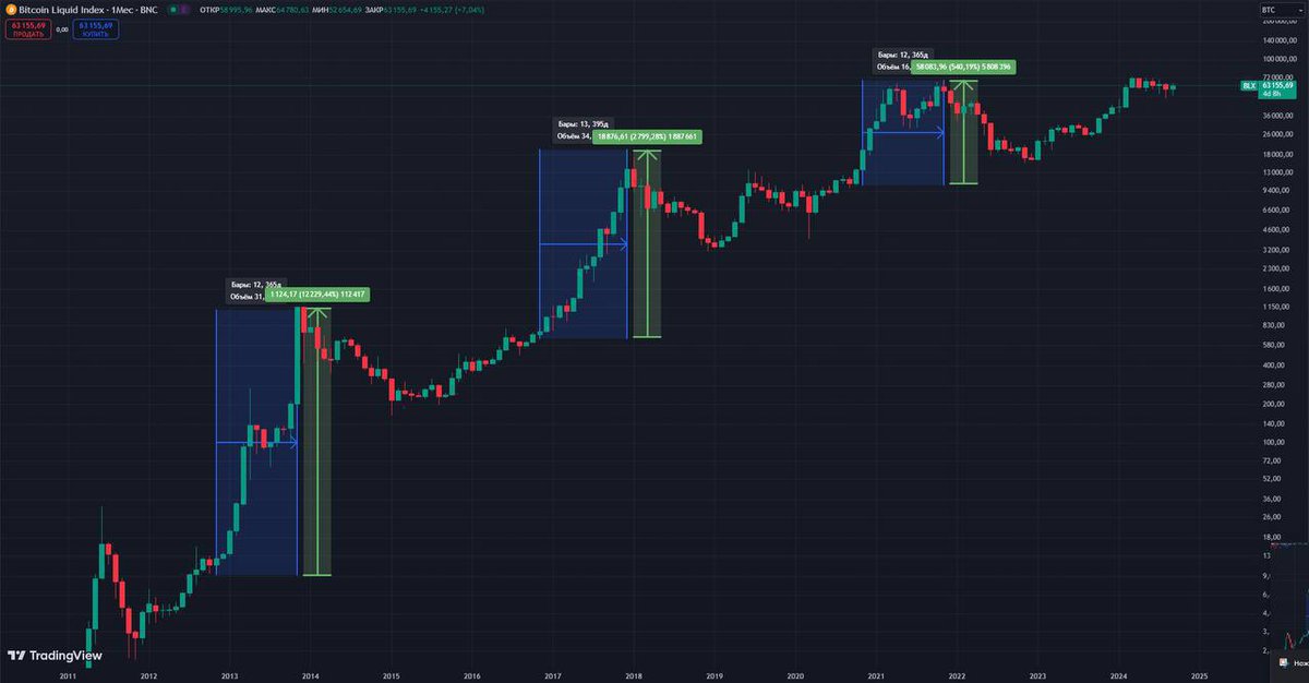 Ctptechnology01's tweet photo. 🌛 "The market rewards the patient and punishes those who want instant profits. Long-term strategies always win out over short-term impulses." https://t.co/8SNXZ7N6YJ