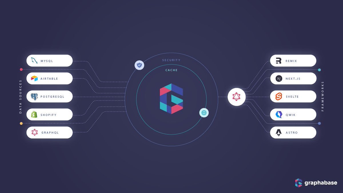 composabase's tweet photo. We did something  ... Before / After https://t.co/e4Q3WDAsuM