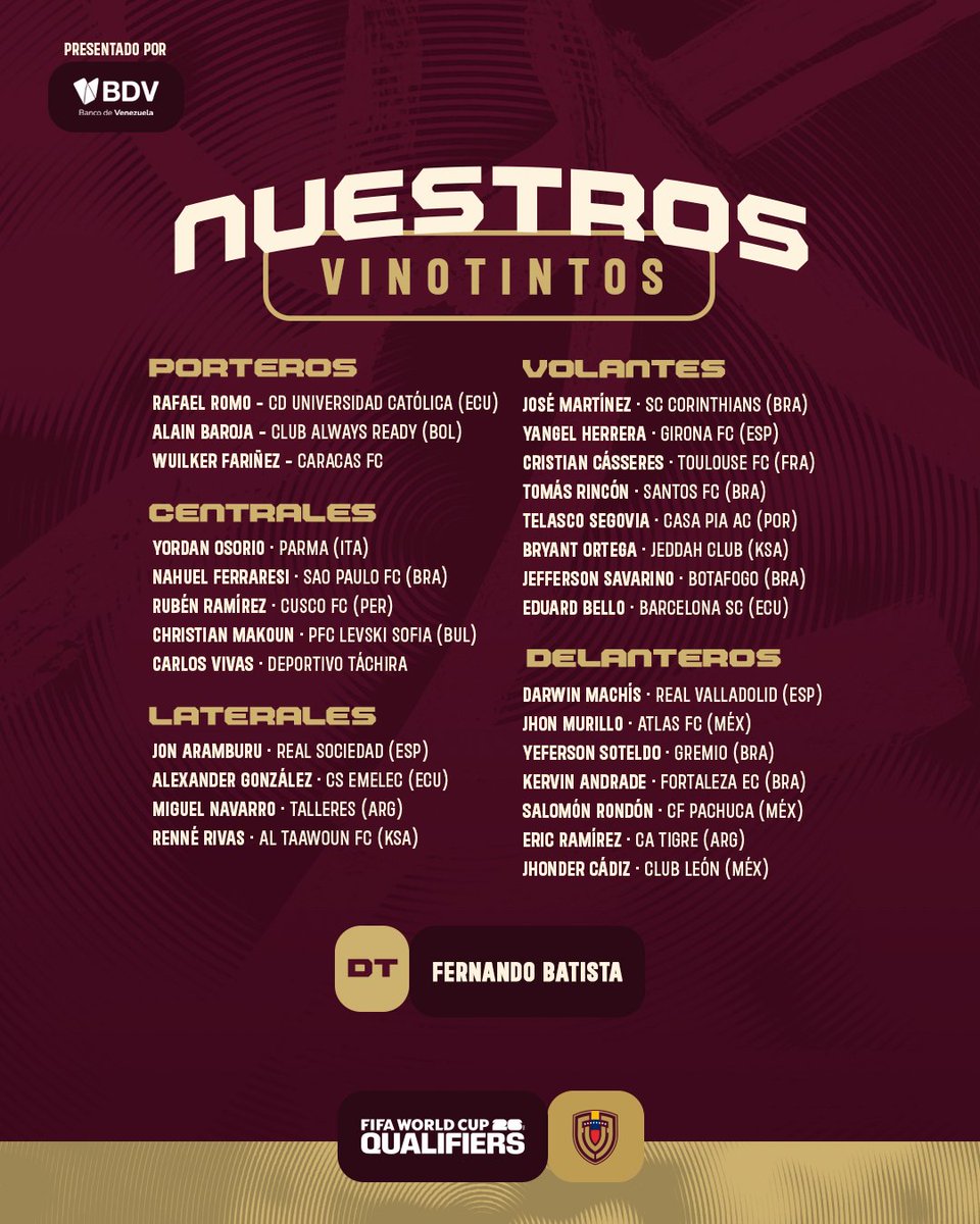 MarioSanchezVe's tweet photo. OFICIAL: Estos son los convocados de Venezuela para los partidos de Eliminatorias vs Brasil y Chile. 

Probablemente la principal novedad es la inclusión del lateral izquierdo Renne Rivas del Al Taawon de Arabia Saudita. https://t.co/AOlMetVcye